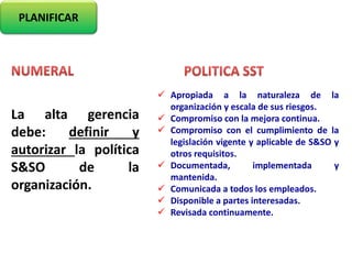 PLANIFICAR
La alta gerencia
debe: definir y
autorizar la política
S&SO de la
organización.
 Apropiada a la naturaleza de la
organización y escala de sus riesgos.
 Compromiso con la mejora continua.
 Compromiso con el cumplimiento de la
legislación vigente y aplicable de S&SO y
otros requisitos.
 Documentada, implementada y
mantenida.
 Comunicada a todos los empleados.
 Disponible a partes interesadas.
 Revisada continuamente.
 