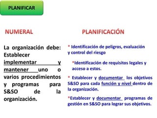 PLANIFICAR
La organización debe:
Establecer
implementar y
mantener uno o
varios procedimientos
y programas para
S&SO de la
organización.
Identificación de peligros, evaluación
y control del riesgo
Identificación de requisitos legales y
acceso a estos.
Establecer y documentar los objetivos
S&SO para cada función y nivel dentro de
la organización.
Establecer y documentar programas de
gestión en S&SO para lograr sus objetivos.
 