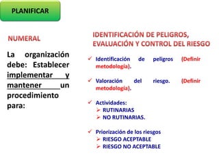 PLANIFICAR
La organización
debe: Establecer
implementar y
mantener un
procedimiento
para:
 Identificación de peligros (Definir
metodología).
 Valoración del riesgo. (Definir
metodología).
 Actividades:
 RUTINARIAS
 NO RUTINARIAS.
 Priorización de los riesgos
 RIESGO ACEPTABLE
 RIESGO NO ACEPTABLE
 