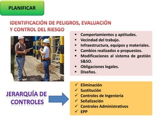 PLANIFICAR
 Comportamientos y aptitudes.
 Vecindad del trabajo.
 Infraestructura, equipos y materiales.
 Cambios realizados o propuestos.
 Modificaciones al sistema de gestión
S&SO.
 Obligaciones legales.
 Diseños.
 Eliminación
 Sustitución
 Controles de Ingeniería
 Señalización
 Controles Administrativos
 EPP
 