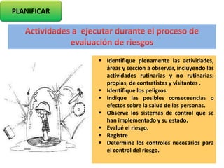  Identifique plenamente las actividades,
áreas y sección a observar, incluyendo las
actividades rutinarias y no rutinarias;
propias, de contratistas y visitantes .
 Identifique los peligros.
 Indique las posibles consecuencias o
efectos sobre la salud de las personas.
 Observe los sistemas de control que se
han implementado y su estado.
 Evalué el riesgo.
 Registre
 Determine los controles necesarios para
el control del riesgo.
PLANIFICAR
 