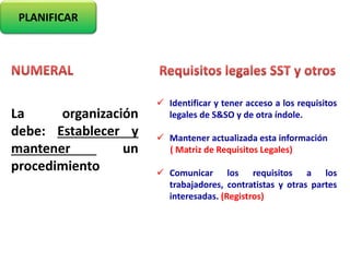 PLANIFICAR
La organización
debe: Establecer y
mantener un
procedimiento
 Identificar y tener acceso a los requisitos
legales de S&SO y de otra índole.
 Mantener actualizada esta información
( Matriz de Requisitos Legales)
 Comunicar los requisitos a los
trabajadores, contratistas y otras partes
interesadas. (Registros)
 