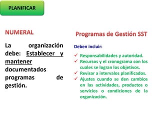 PLANIFICAR
La organización
debe: Establecer y
mantener
documentados
programas de
gestión.
Deben incluir:
 Responsabilidades y autoridad.
 Recursos y el cronograma con los
cuales se logran los objetivos.
 Revisar a intervalos planificados.
 Ajustes cuando se den cambios
en las actividades, productos o
servicios o condiciones de la
organización.
 
