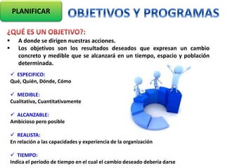 PLANIFICAR
 A donde se dirigen nuestras acciones.
 Los objetivos son los resultados deseados que expresan un cambio
concreto y medible que se alcanzará en un tiempo, espacio y población
determinada.
 ESPECIFICO:
Qué, Quién, Dónde, Cómo
 MEDIBLE:
Cualitativa, Cuantitativamente
 ALCANZABLE:
Ambicioso pero posible
 REALISTA:
En relación a las capacidades y experiencia de la organización
 TIEMPO:
Indica el periodo de tiempo en el cual el cambio deseado debería darse
 
