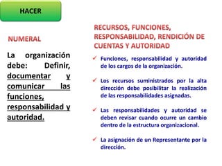 HACER
La organización
debe: Definir,
documentar y
comunicar las
funciones,
responsabilidad y
autoridad.
 Funciones, responsabilidad y autoridad
de los cargos de la organización.
 Los recursos suministrados por la alta
dirección debe posibilitar la realización
de las responsabilidades asignadas.
 Las responsabilidades y autoridad se
deben revisar cuando ocurre un cambio
dentro de la estructura organizacional.
 La asignación de un Representante por la
dirección.
 
