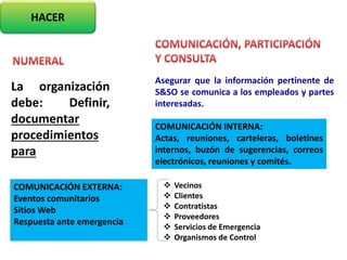 HACER
La organización
debe: Definir,
documentar
procedimientos
para
Asegurar que la información pertinente de
S&SO se comunica a los empleados y partes
interesadas.
COMUNICACIÓN INTERNA:
Actas, reuniones, carteleras, boletines
internos, buzón de sugerencias, correos
electrónicos, reuniones y comités.
COMUNICACIÓN EXTERNA:
Eventos comunitarios
Sitios Web
Respuesta ante emergencia
 Vecinos
 Clientes
 Contratistas
 Proveedores
 Servicios de Emergencia
 Organismos de Control
 