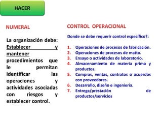 HACER
La organización debe:
Establecer y
mantener
procedimientos que
le permitan
identificar las
operaciones y
actividades asociadas
con riesgos y
establecer control.
Donde se debe requerir control específico?:
1. Operaciones de procesos de fabricación.
2. Operaciones de procesos de matto.
3. Ensayo o actividades de laboratorio.
4. Almacenamiento de materia prima y
productos.
5. Compras, ventas, contratos o acuerdos
con proveedores.
6. Desarrollo, diseño e ingeniería.
7. Entrega/prestación de
productos/servicios
 