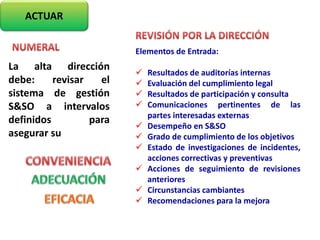 ACTUAR
La alta dirección
debe: revisar el
sistema de gestión
S&SO a intervalos
definidos para
asegurar su
Elementos de Entrada:
 Resultados de auditorías internas
 Evaluación del cumplimiento legal
 Resultados de participación y consulta
 Comunicaciones pertinentes de las
partes interesadas externas
 Desempeño en S&SO
 Grado de cumplimiento de los objetivos
 Estado de investigaciones de incidentes,
acciones correctivas y preventivas
 Acciones de seguimiento de revisiones
anteriores
 Circunstancias cambiantes
 Recomendaciones para la mejora
 