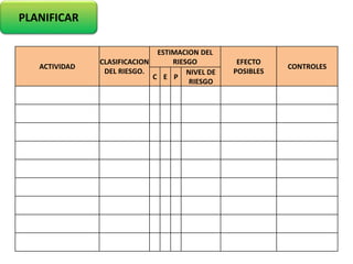 ACTIVIDAD
CLASIFICACION
DEL RIESGO.
ESTIMACION DEL
RIESGO EFECTO
POSIBLES
CONTROLES
C E P
NIVEL DE
RIESGO
PLANIFICAR
 