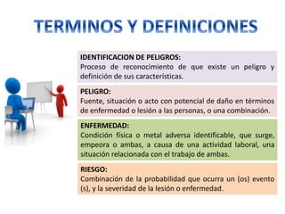 IDENTIFICACION DE PELIGROS:
Proceso de reconocimiento de que existe un peligro y
definición de sus características.
PELIGRO:
Fuente, situación o acto con potencial de daño en términos
de enfermedad o lesión a las personas, o una combinación.
ENFERMEDAD:
Condición física o metal adversa identificable, que surge,
empeora o ambas, a causa de una actividad laboral, una
situación relacionada con el trabajo de ambas.
RIESGO:
Combinación de la probabilidad que ocurra un (os) evento
(s), y la severidad de la lesión o enfermedad.
 