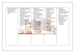 MODULO FORMATIVO NTICS II U.T.A