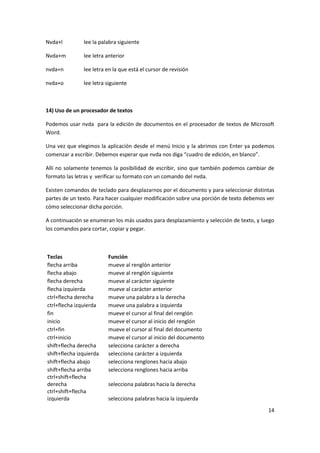 14
Nvda+l lee la palabra siguiente
Nvda+m lee letra anterior
nvda+n lee letra en la que está el cursor de revisión
nvda+o lee letra siguiente
14) Uso de un procesador de textos
Podemos usar nvda para la edición de documentos en el procesador de textos de Microsoft
Word.
Una vez que elegimos la aplicación desde el menú Inicio y la abrimos con Enter ya podemos
comenzar a escribir. Debemos esperar que nvda nos diga “cuadro de edición, en blanco”.
Allí no solamente tenemos la posibilidad de escribir, sino que también podemos cambiar de
formato las letras y verificar su formato con un comando del nvda.
Existen comandos de teclado para desplazarnos por el documento y para seleccionar distintas
partes de un texto. Para hacer cualquier modificación sobre una porción de texto debemos ver
cómo seleccionar dicha porción.
A continuación se enumeran los más usados para desplazamiento y selección de texto, y luego
los comandos para cortar, copiar y pegar.
Teclas Función
flecha arriba mueve al renglón anterior
flecha abajo mueve al renglón siguiente
flecha derecha mueve al carácter siguiente
flecha izquierda mueve al carácter anterior
ctrl+flecha derecha mueve una palabra a la derecha
ctrl+flecha izquierda mueve una palabra a izquierda
fin mueve el cursor al final del renglón
inicio mueve el cursor al inicio del renglón
ctrl+fin mueve el cursor al final del documento
ctrl+inicio mueve el cursor al inicio del documento
shift+flecha derecha selecciona carácter a derecha
shift+flecha izquierda selecciona carácter a izquierda
shift+flecha abajo selecciona renglones hacia abajo
shift+flecha arriba selecciona renglones hacia arriba
ctrl+shift+flecha
derecha selecciona palabras hacia la derecha
ctrl+shift+flecha
izquierda selecciona palabras hacia la izquierda
 