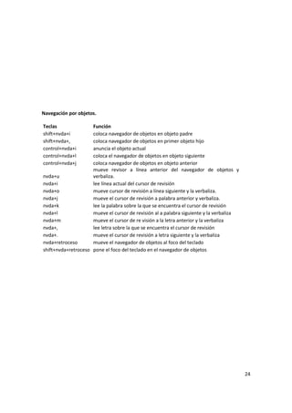 24
Navegación por objetos.
Teclas Función
shift+nvda+i coloca navegador de objetos en objeto padre
shift+nvda+, coloca navegador de objetos en primer objeto hijo
control+nvda+i anuncia el objeto actual
control+nvda+l coloca el navegador de objetos en objeto siguiente
control+nvda+j coloca navegador de objetos en objeto anterior
nvda+u
mueve revisor a línea anterior del navegador de objetos y
verbaliza.
nvda+i lee línea actual del cursor de revisión
nvda+o mueve cursor de revisión a línea siguiente y la verbaliza.
nvda+j mueve el cursor de revisión a palabra anterior y verbaliza.
nvda+k lee la palabra sobre la que se encuentra el cursor de revisión
nvda+l mueve el cursor de revisión al a palabra siguiente y la verbaliza
nvda+m mueve el cursor de re visión a la letra anterior y la verbaliza
nvda+, lee letra sobre la que se encuentra el cursor de revisión
nvda+. mueve el cursor de revisión a letra siguiente y la verbaliza
nvda+retroceso mueve el navegador de objetos al foco del teclado
shift+nvda+retroceso pone el foco del teclado en el navegador de objetos
 