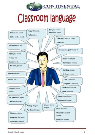 English- Eighth grade 1
Introduce yourself.
Come here, please.
Look at the board.
Write on the board.
Dictate a sentence.
Copy the word.
Take notes.
Correct the mistake
Say your name.
Spell your name.
Open your books
To page ten.
Share a book.
Be quiet, please.
Work on your own.
How do you spell ’friend’ ?
Repeat after me.
Raise your hand.
Participate in class.
Ask for help.
Work in pairs.
Ask your partner.
Stand up, please.
Sit down, please.
Ask a question.
Answer a question.
Look at the picture.
Draw a picture.
Pick up the pen.
Put down the pen.
Erase the board,
please.
Put away your books.
Clear off your desk.
Leave the room. What’s this in
English ?
Read the dialogue.
Listen and repreat.
Listen to the CD.
Take out a piece of Paper.
Pass a test.
Hand in your test.
Match the items.
Underline the word.
Cross out the word.
Circle the word
Fill in the blank.
Choose the correct
answer.
Circle the answer.
 