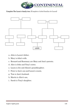 English- Eighth grade 128
Complete The Laura`s family tree. (Complete el árbol familiar de Laura)
a. John is Laura’s father.
b. Mary is John’s wife.
c. Bernard and Rosemary are Mary and Ann’s parents.
d. Alice is John and Tony’s sister.
e. Laura is Joe and Alison’s granddaughter.
f. Peter is Ann’s son and Laura’s cousin.
g. Tom is Ann’s husband.
h. Martin is Alice’s son.
i. Sarah is Tony’s daughter.
LAURA
 