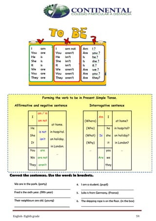 English- Eighth grade 59
Forming the verb to be in Present Simple Tense.
Affirmative and negative sentence Interrogative sentence
I
am / ‘m
am not
at home.
in hospital.
on holiday.
in London.
…
(Where)
(Who)
(What)
(Why)
…
Am I
at home?
in hospital?
on holiday?
in London?
…
He
is not
isn’t
he
She Is she
It it
You are you
We are not Are we
They aren’t they
We are in the park. (party)
_______________________________
Fred is the sixth year. (fifth year)
_______________________________
Their neighbours are old. (young)
________________________
4. I am a student. (pupil)
_____________________________
5. Julia is from Germany. (France)
_____________________________
6. The skipping rope is on the floor. (in the box)
_____________________________
Correct the sentences. Use the words in brackets.
 