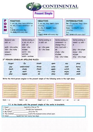 English- Eighth grade 79
3rd
PERSON SINGULAR SPELLING RULES:
Write the third person singular in the present simple of the following verbs in the right place.
Verb + -s Verb + -es Vowel + y + -s Consonant + y + -es o + -es
Fill in the blanks with the present simple of the verbs in brackets.
1. Janet _______________ (watch) a film on TV.
2. The girl _______________ (finish) her homework.
3. My father ________________ (fix) the TV.
4. The children ______________ (visit) the museum every school year.
5. Helen _______ (wash) her hair every two days.
General rule:
add -s
walk – she walks
talk – she talks
answer –
answers
Verbs ending in
s, ss, ch, sh, x:
add -es
miss – she
misses
watch – she
watches
wash – washes
fix – she fixes
Verbs ending in
o: add -es
go – she goes
do – she does
Verbs ending in
consonant + y:
change the y
into i and add -
es
study – she
studies
tidy – she tidies
Verbs ending in
vowel + y: add -
s
play – she plays
enjoy – she
enjoys
stay – she stays
_______________
_______________
_______________
_______________
_______________
_______________
_______________
_______________
_______________
_______________
_______________
_______________
________________
________________
________________
________________
________________
________________
_______________
_______________
_______________
_______________
_______________
_______________
forget fly brush open say pray
pay understand throw echo cook hurry
touch study finish apply catch like
go want try stay enjoy wish
play supply do obey relax undo
________________
________________
________________
________________
________________
________________
POSITIVE:
I, you, we, they: bare infinitive
he, she, it: bare infinitive + -s
E.g.:
I drink milk every day.
He dinks milk every day.
NEGATIVE:
I, you, we, they: don’t + bare
infinitive
he, she, it: doesn’t + bare
infinitive.
E.g.:
I don’t drink milk every day.
He doesn’t drink milk every day.
INTERROGATIVE:
Do + I/ you/we/ they + bare
infinitive
Does + he/she/it + bare
infinitive
E.g.:
Do I drink milk every day?
Does he drink milk every day?
 