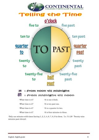 English- Eighth grade 8
-What time is it? -It is one o’clock.
-What time is it? -It is ten past one.
-What time is it? -It is a quarter to two.
-What time is it? -It is four minutes to three.
Only use minutes with times having 1, 2, 3, 4, 6, 7, 8, 9 in them. I.e. (11.29: Twenty-nine
minutes past eleven).
 