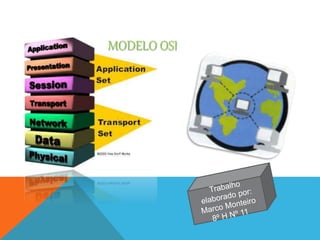 MODELO OSI
 