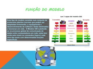 FUNÇÃO DO MODELO
 