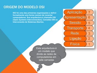 ORIGEM DO MODELO OSI
ISO foi uma das primeiras organizações a definir
formalmente uma forma comum de conectar
computadores. Sua arquitectura é chamada OSI
(Open Systems Interconnection), Camadas OSI ou
Interconexão de Sistemas Abertos.
Esta arquitectura é
um modelo que
divide as redes de
computadores em
sete camadas
 
