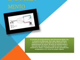 ENCAPSULA
MENTO
O conceito de encapsulamento está intimamente ligado com
o conceito de abstracção. Num dado objecto somente
interessa ao cliente as funções que ele executa e não a
implementação da mesma. Na parte de interface temos a
descrição das operações que o objecto executa, o que é
acessível ao cliente, a implementação de tais operações fica
encapsulada e só é visível ao próprio objecto.
 