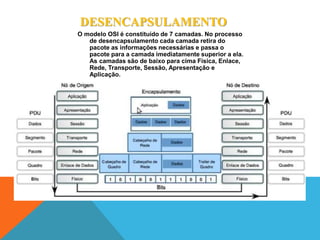 O modelo OSI é constituído de 7 camadas. No processo
de desencapsulamento cada camada retira do
pacote as informações necessárias e passa o
pacote para a camada imediatamente superior a ela.
As camadas são de baixo para cima Física, Enlace,
Rede, Transporte, Sessão, Apresentação e
Aplicação.
DESENCAPSULAMENTO
 