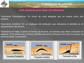 Yacimiento Estratigráficos: En forma de cuña alargada que se inserta entre dos
estratos.
Yacimiento Anticlinal: En un repliegue del subsuelo, que almacena el petróleo en el
arqueamiento del terreno.
Yacimiento en Falla: Cuando el terreno se fractura, los estratos que antes coincidían se
separan. Si el estrato que contenía petróleo encuentra entonces una roca no porosa, se
forma la bolsa o yacimiento.
 