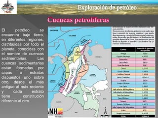 El petróleo se
encuentra bajo tierra,
en diferentes regiones,
distribuidas por todo el
planeta, conocidas con
el nombre de cuencas
sedimentarias. Las
cuencas sedimentarias
están formadas por
capas o estratos
dispuestos uno sobre
otro, desde el más
antiguo al más reciente
y cada estrato
tiene constitución
diferente al otro.
 