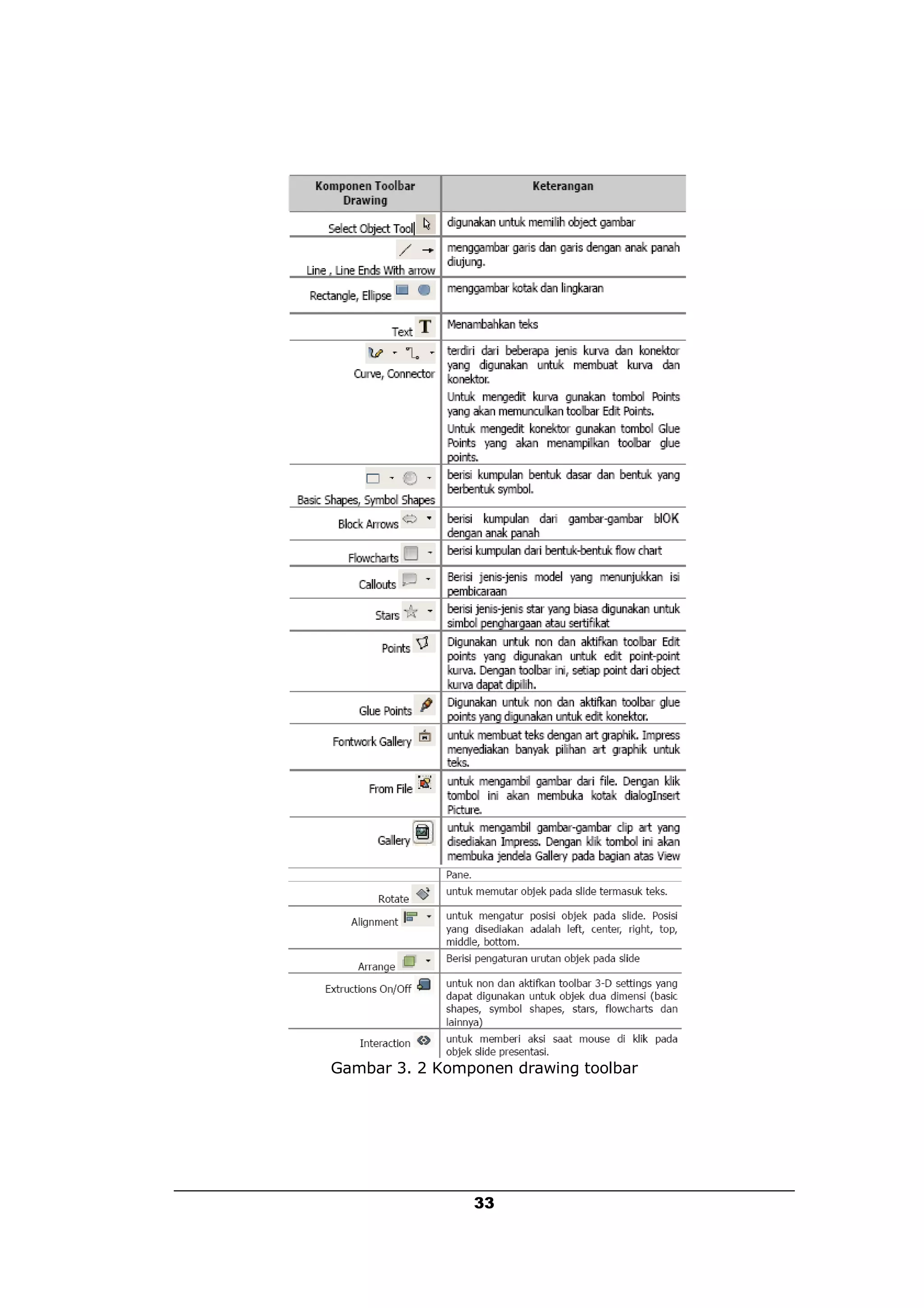 Gambar 3. 2 Komponen drawing toolbar




                33
 