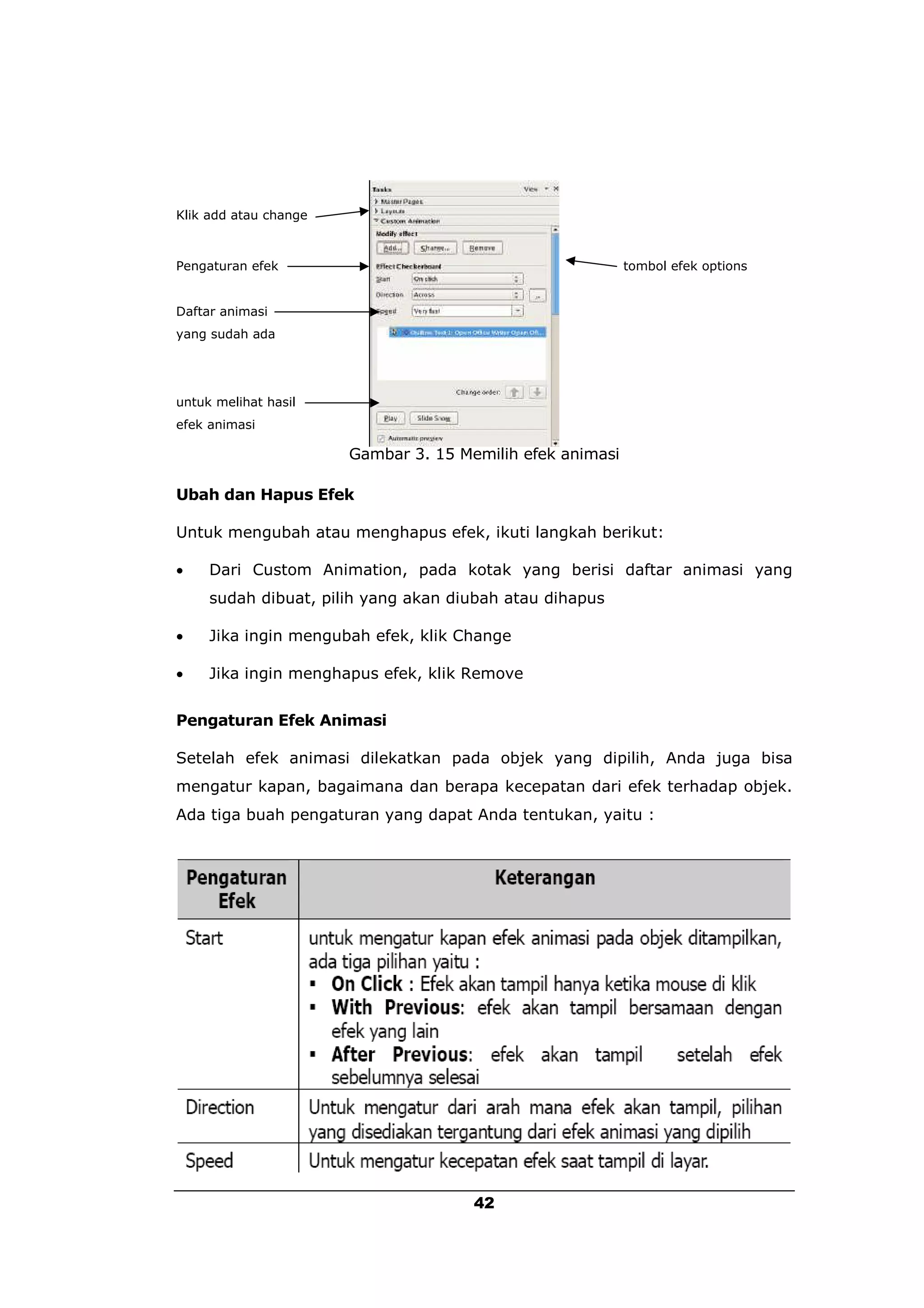 Klik add atau change



Pengaturan efek                                            tombol efek options


Daftar animasi
yang sudah ada




untuk melihat hasil
efek animasi

                       Gambar 3. 15 Memilih efek animasi

Ubah dan Hapus Efek

Untuk mengubah atau menghapus efek, ikuti langkah berikut:

    Dari Custom Animation, pada kotak yang berisi daftar animasi yang
     sudah dibuat, pilih yang akan diubah atau dihapus

    Jika ingin mengubah efek, klik Change

    Jika ingin menghapus efek, klik Remove


Pengaturan Efek Animasi

Setelah efek animasi dilekatkan pada objek yang dipilih, Anda juga bisa
mengatur kapan, bagaimana dan berapa kecepatan dari efek terhadap objek.
Ada tiga buah pengaturan yang dapat Anda tentukan, yaitu :




                                      42
 