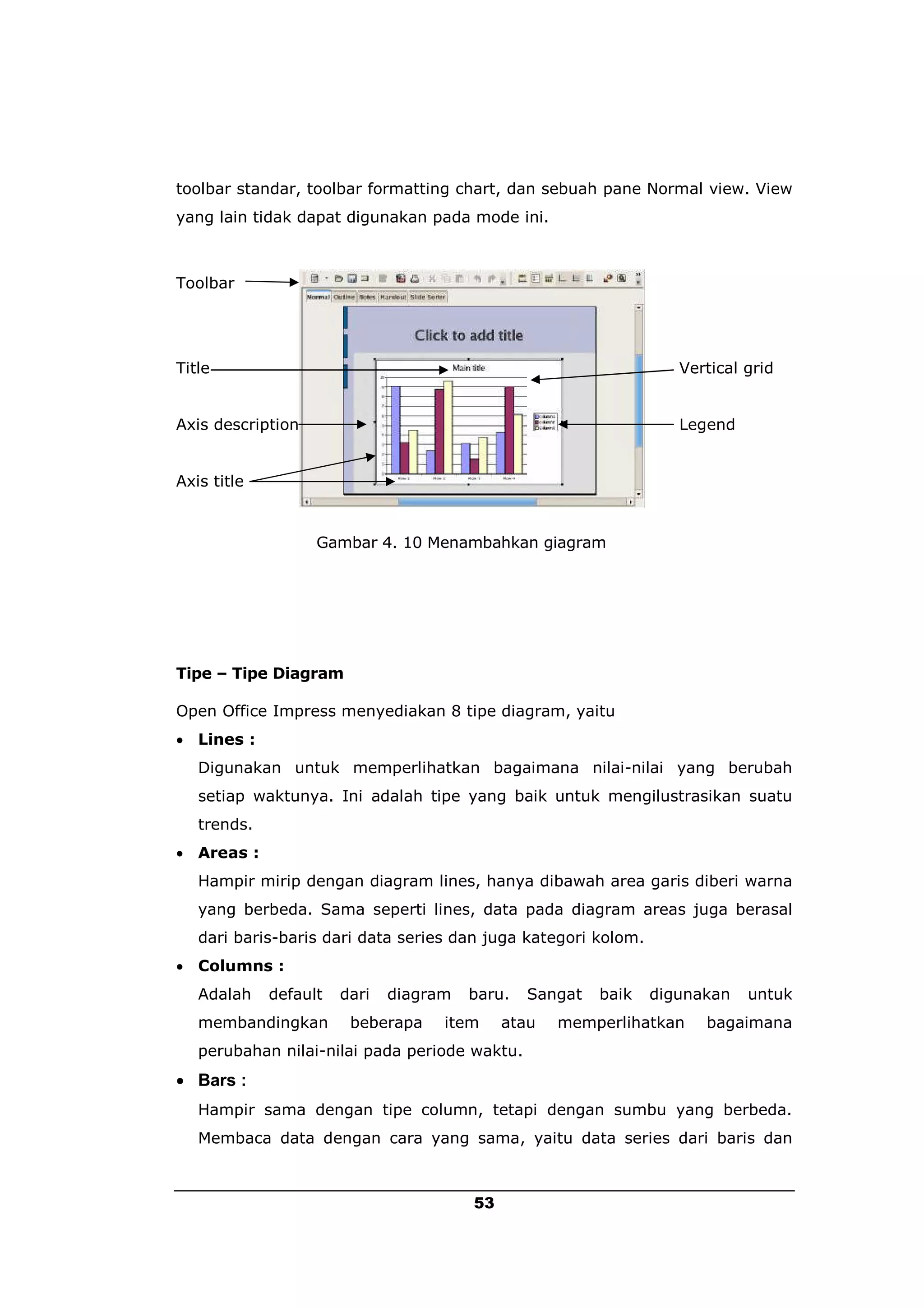 toolbar standar, toolbar formatting chart, dan sebuah pane Normal view. View
yang lain tidak dapat digunakan pada mode ini.



Toolbar




Title                                                              Vertical grid


Axis description                                                   Legend


Axis title


                   Gambar 4. 10 Menambahkan giagram




Tipe – Tipe Diagram

Open Office Impress menyediakan 8 tipe diagram, yaitu
 Lines :
   Digunakan untuk memperlihatkan bagaimana nilai-nilai yang berubah
   setiap waktunya. Ini adalah tipe yang baik untuk mengilustrasikan suatu
   trends.
 Areas :
   Hampir mirip dengan diagram lines, hanya dibawah area garis diberi warna
   yang berbeda. Sama seperti lines, data pada diagram areas juga berasal
   dari baris-baris dari data series dan juga kategori kolom.
 Columns :
   Adalah    default   dari   diagram   baru.   Sangat   baik   digunakan   untuk
   membandingkan        beberapa    item     atau   memperlihatkan    bagaimana
   perubahan nilai-nilai pada periode waktu.
 Bars :
   Hampir sama dengan tipe column, tetapi dengan sumbu yang berbeda.
   Membaca data dengan cara yang sama, yaitu data series dari baris dan



                                        53
 