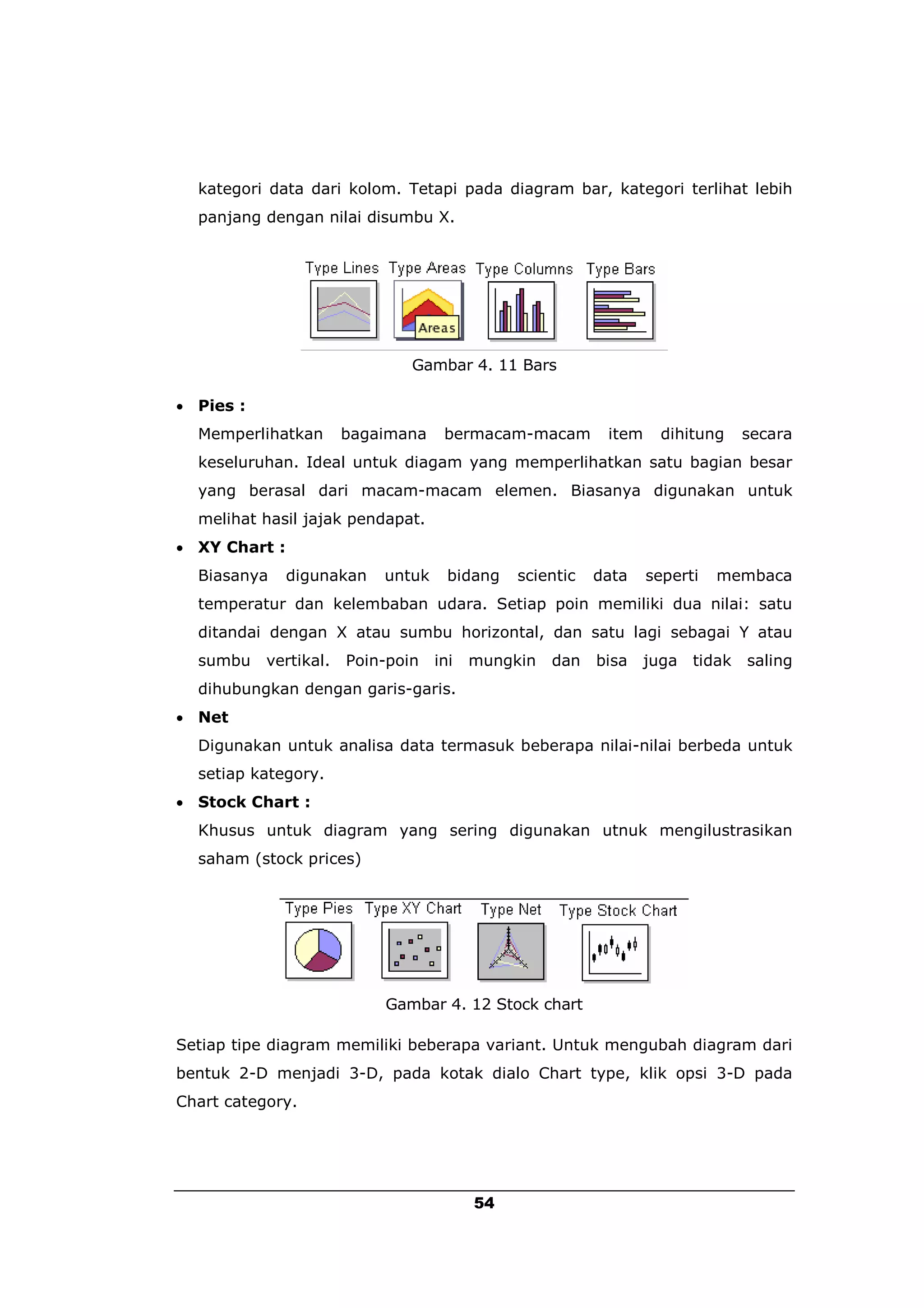 kategori data dari kolom. Tetapi pada diagram bar, kategori terlihat lebih
  panjang dengan nilai disumbu X.




                               Gambar 4. 11 Bars

 Pies :
  Memperlihatkan       bagaimana    bermacam-macam        item     dihitung     secara
  keseluruhan. Ideal untuk diagam yang memperlihatkan satu bagian besar
  yang berasal dari macam-macam elemen. Biasanya digunakan untuk
  melihat hasil jajak pendapat.
 XY Chart :
  Biasanya     digunakan   untuk     bidang   scientic   data    seperti   membaca
  temperatur dan kelembaban udara. Setiap poin memiliki dua nilai: satu
  ditandai dengan X atau sumbu horizontal, dan satu lagi sebagai Y atau
  sumbu    vertikal.   Poin-poin   ini   mungkin   dan   bisa    juga   tidak   saling
  dihubungkan dengan garis-garis.
 Net
  Digunakan untuk analisa data termasuk beberapa nilai-nilai berbeda untuk
  setiap kategory.
 Stock Chart :
  Khusus untuk diagram yang sering digunakan utnuk mengilustrasikan
  saham (stock prices)




                           Gambar 4. 12 Stock chart

Setiap tipe diagram memiliki beberapa variant. Untuk mengubah diagram dari
bentuk 2-D menjadi 3-D, pada kotak dialo Chart type, klik opsi 3-D pada
Chart category.




                                         54
 