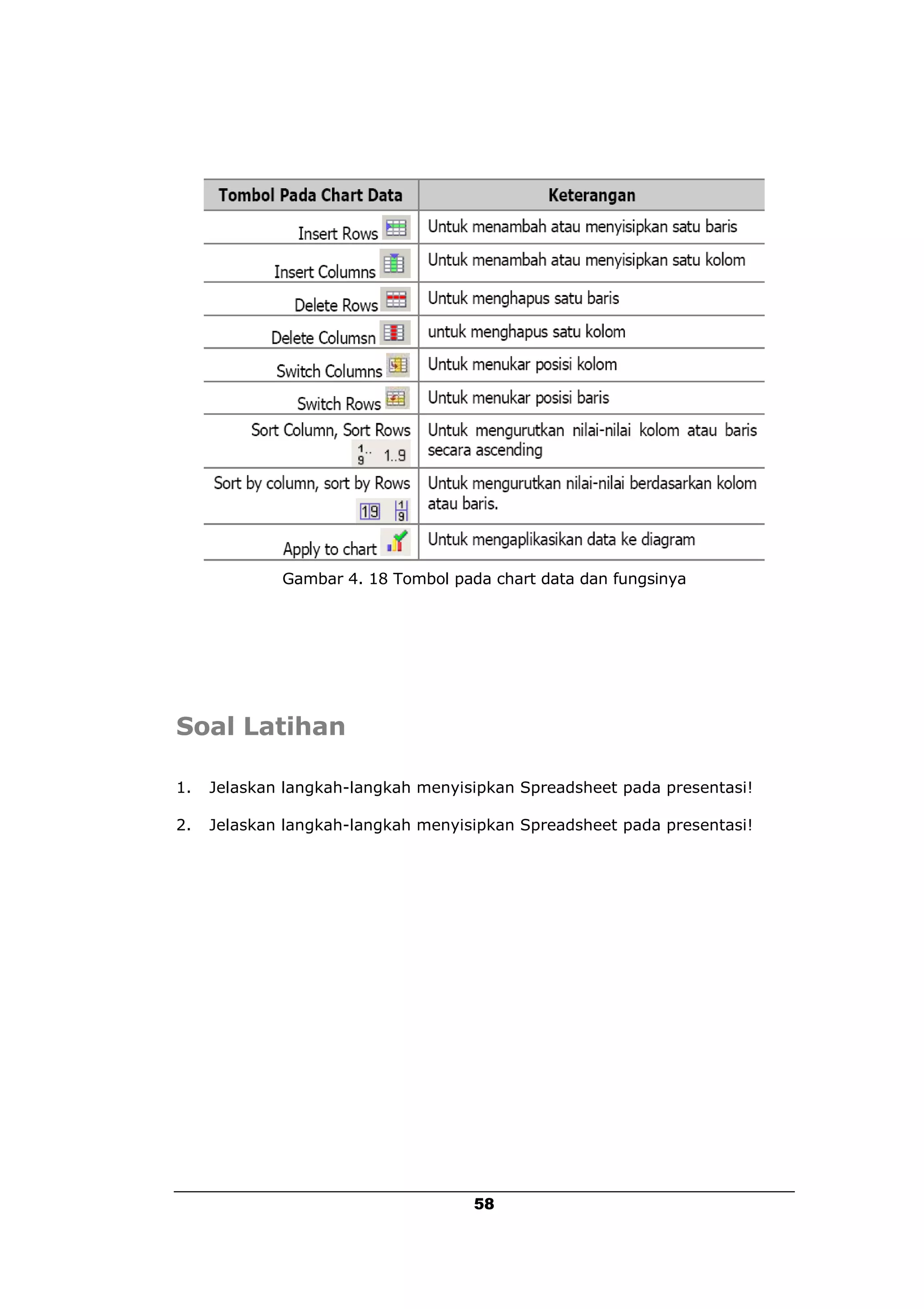 Gambar 4. 18 Tombol pada chart data dan fungsinya




Soal Latihan

1.   Jelaskan langkah-langkah menyisipkan Spreadsheet pada presentasi!

2.   Jelaskan langkah-langkah menyisipkan Spreadsheet pada presentasi!




                                    58
 