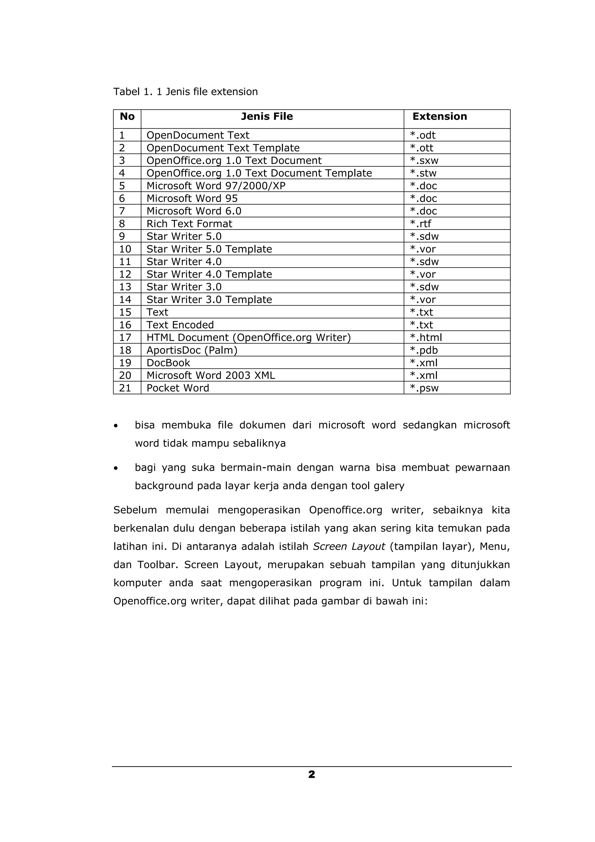 Tabel 1. 1 Jenis file extension

    No                       Jenis File                        Extension
    1      OpenDocument Text                                   *.odt
    2      OpenDocument Text Template                          *.ott
    3      OpenOffice.org 1.0 Text Document                    *.sxw
    4      OpenOffice.org 1.0 Text Document Template           *.stw
    5      Microsoft Word 97/2000/XP                           *.doc
    6      Microsoft Word 95                                   *.doc
    7      Microsoft Word 6.0                                  *.doc
    8      Rich Text Format                                    *.rtf
    9      Star Writer 5.0                                     *.sdw
    10     Star Writer 5.0 Template                            *.vor
    11     Star Writer 4.0                                     *.sdw
    12     Star Writer 4.0 Template                            *.vor
    13     Star Writer 3.0                                     *.sdw
    14     Star Writer 3.0 Template                            *.vor
    15     Text                                                *.txt
    16     Text Encoded                                        *.txt
    17     HTML Document (OpenOffice.org Writer)               *.html
    18     AportisDoc (Palm)                                   *.pdb
    19     DocBook                                             *.xml
    20     Microsoft Word 2003 XML                             *.xml
    21     Pocket Word                                         *.psw


        bisa membuka file dokumen dari microsoft word sedangkan microsoft
         word tidak mampu sebaliknya

        bagi yang suka bermain-main dengan warna bisa membuat pewarnaan
         background pada layar kerja anda dengan tool galery

Sebelum memulai mengoperasikan Openoffice.org writer, sebaiknya kita
berkenalan dulu dengan beberapa istilah yang akan sering kita temukan pada
latihan ini. Di antaranya adalah istilah Screen Layout (tampilan layar), Menu,
dan Toolbar. Screen Layout, merupakan sebuah tampilan yang ditunjukkan
komputer anda saat mengoperasikan program ini. Untuk tampilan dalam
Openoffice.org writer, dapat dilihat pada gambar di bawah ini:




                                          2
 
