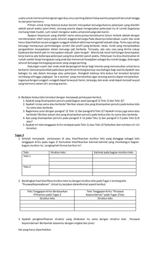 usaha untukmemenuhikeinginanagardua unsurpenting dalamhidupwanitayangtelahberumahtangga
itu berjalan harmonis.
Pilihan untuk tetap bekerja bukan berarti melupakan keluarga.Karena pekerjaan yang diambil
adalah paruh waktu (part time), seorang wanita dapat mengerjakan pekerjaan itu di rumah.Segalanya
memang tidak mudah, sulit sekali mengatur waktu antara keluarga dan karier.
Apapun keputusan yang diambil sama-sama punya konsekuensi.Solusi terbaik adalah dengan
membicarakan lebih lanjut pada seluruh anggota keluarga.Pada dasarnya keberadaan suami dan anak
harus diperhatikansecarasungguh-sungguhsebelumakhirnyamengambil sebuahsikap.Tentusaja setiap
keluarga mempunyai pertimbangan sendiri dan profil yang berbeda- beda. Inilah yang menyebabkan
pengambilan kesepakatan dalam keluarga jadi berbeda. Ternyata, ada satu cara yang dinilai cukup
bijaksanadanbolehjadi ini merupakan sebuah `jalan tengah`. Wanita tak mesti kehilangan kesempatan
kerja karena ada beberapa pekerjaan yang bisa diambil paruh waktu. Pekerjaan itu bisa diselesaikan di
rumah sambil tetapmengawasi sanganakdanmemenuhi kewajibansebagaiiburumahtangga.Dukungan
seluruh keluarga memegang peranan yang sangat penting.
Dukungan suami dan anak-anak berpengaruh besar bagi mereka yang memutuskan untuk terus
berkarier.Semuanyakembali padadasarpemikirantentangkonsep rasa bahagia bagi wanita.Apakah rasa
bahagia itu ada dalam keluarga atau pekerjaan. Alangkah baiknya bila kedua hal tersebut berjalan
seimbang sehingga ungkapan `be a woman` yang menekankan agar seorang wanita dapat menjalankan
tugasnyadengansungguh-sungguhdapatterwujud.Karier,keluarga,dananak-anakdapatmenjadi wujud
yang harmonis dalam diri seorang wanita .
A. Bedakan kedua teks tersebut dengan menjawab pertanyaan berikut.
1. Apakah yang disampaikan penulis pada bagian awal (paragraf 1) Teks 1) dan Teks 2)?
2. Apakah isinya sama atau berbeda? Berikan alasan jika yang disampaikan penulis pada kedua teks
itu sama atau berbeda.
3. Bagaimana pula dengan paragraf 12 Teks 1) dan paragraf 6 Teks 2)? Apakah isinya juga sama atau
berbeda? Berikan alasan jika yang disampaikan penulis pada kedua teks itu sama atau berbeda.
4. Apa yang disampaikan penulis pada paragraf 2–11 pada Teks 1) dan paragraf 2–5 pada Teks 2) di
atas?
5. Apakahciri tekstanggapan kritis terdapat pada Teks 1) atau Teks 2)?Sebutkan dan tuliskan ciri-ciri
tersebut.
Tugas 3
1. Setelah menjawab pertanyaan di atas, klasifikasikan sturktur teks yang dianggap sebagai teks
tanggapan kritis pada tugas 2! Kemudian klasifikasikan kalimat-kalimat yang membangun bagian-
bagian sturktur itu. Lengkapilah format berikut ini!
Teks Struktur teks Kalimat pada bagian sturktur teks
Teks 1
Teks 2
2. Bandingkanhasil klarifikasistrukturteksitu denganstrukturtekspadaTugas1 tentangteks
“PesawatKepresidenan”.Untukitu,kerjakandalamformatseperti berikut.
Teks Tanggapan Kritis Berdasarkan
Pilihanmu pada Tugas 2
Teks Tanggapan Kritis “Pesawat
Kepresidenan” pada Tugas 1Teks
Struktur teks Struktur teks
3. Apakah pengklasifikasian struktur yang dilakukan itu sama dengan struktur teks Pesawat
Kepresidenan! Berikanlah alasanmu dengan singkat dan jelas!
Hal yang harus diperhatikan
 