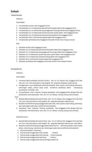 Evaluasi
PENGETAHUAN
Indikator:
Siswadapat:
1. menyebutkan struktur teks tanggapan kristis
2. menyebutkan ciri-ciri bahasa berupa kalimat kompleks dalam teks tanggapan kritis
3. menyebutkan ciri-ciri bahasa berupa penggunaan konjungsi dalam teks tanggapan kristis
4. menyebutkan ciri-ciri bahasa berupa berupa kata rujukan dalam teks tanggapan kritis
5. menyebutkan ciri-ciri bahasa berupa kata hubung dalam teks tanggapan kritis
6. menyebutkan diksi / pilihan kata yang terdapat teks tanggapan kritis
7. menyebutkan perbedaan teks tanggapan kritis baik melalui lisan maupun tulisan
Soal :
1. Sebutkan struktur teks tanggapan kristis
2. Sebutkan ciri-ciri bahasa berupa kalimat kompleks dalam teks tanggapan kritis
3. Sebutkan ciri-ciri bahasa berupa penggunaan konjungsi dalam teks tanggapan kristis
4. Sebutkan ciri-ciri bahasa berupa berupa kata rujukan dalam teks tanggapan kritis
5. Sebutkan ciri-ciri bahasa berupa kata hubung dalam teks tanggapan kritis
6. Sebutkan diksi / pilihan kata yang terdapat teks tanggapan kritis
7. Sebutkan perbedaan teks tanggapan kritis baik melalui lisan maupun tulisan
KETERAMPILAN
Indikator :
Siswa dapat :
1. membuat tabel perbedaan bentuk/ struktur dan ciri-ciri bahasa teks tanggpan kritis dan
teks lain ( mis: teks eksemplum, teks biografi, dll, yang teks dipelajari sebelumnya)
2. menggunakan unsur kebahasaan (kalimat kompleks, kata rujukan, kata hubung, kata kerja,
keterangan waktu, pilihan kata) untuk kemahiran berbahasa dalam mendukung
pemahaman terhadap teks
3. menyampaikan hasil simpulan tentang perbedaan teks tanggapan kritis dengan teks lain
berdasarkan bentuk/struktur teks dan ciri-ciri bahasa masnig-masing teks tersebut.
Soal :
1. Buatlahtabel perbedaanbentuk/ struktur dan ciri-ciri bahasa teks tanggpan kritis dan teks
lain ( mis: teks eksemplum, teks biografi, dll, yang teks dipelajari sebelumnya)
2. Buatlahcontohkalimat yang menggunakan kata-kata : kata rujukan, kata hubung, kata kerja,
dan keterangan waktu dan contoh kalimat kompleks
3. Sampaikan hasil simpulan tentang perbedaan teks tanggapan kritis dengan teks lain
berdasarkan bentuk/struktur teks dan ciri-ciri bahasa masnig-masing teks tersebut.
RubrikPenilaian:
1. Buatlahtabel perbedaanbentuk/struktur dan ciri-ciri bahasa teks tanggpan kritis dan teks
lain ( mis: teks eksemplum, teks biografi, dll, yang teks dipelajari sebelumnya : teks fabel)
2. Buatlahcontohkalimatyangmenggunakankataberikut ini : kalimat kompleks, kata rujukan
dalam , kata hubung , kata kerja, dan keterangan waktu dan contoh kalimat kompleks!
a. Kalimat kompleks ( 4 kalimat )
b. Kalimat yang menggunakan kata rujukan ( 4 kata )
c. Kalimat yang menggunakan kata hubung ( 4 kata hubung )
d. Kalimat yang menggunakan kata kerja ( 4 kata )
e. Kalimat yang menggunakan kata keterangan waktu ( 4)
 