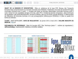 12
FIABILISATION - ENTRAXE
OBJET DE LA MISSION ET DESCRIPTION : Mise en cohérence de la base BTE (Bureau des Transports
Exceptionnels) comparativement aux données recensées dans RESEAU. Fiabilisation de la base de donnée BTE (ligne
d’anomalie d’entraxe entre 2 voies) : 1- Analyse des bases de données référentielles d’anomalie d’entraxe entre 2
voies: tronçon de voie, appellation de ligne et de voie, valeur PK, 2- Analyse de donnée comparative : plans techniques
de signalisation, géo portail REZOSCOPE, donnée SL Réseau, plan de voie PDVR, donnée RESEAU, 3- Détermination
de l’affectation de l’anomalie d’entraxe à la voie correspondante (référencement RESEAU), 4- Mise en qualité d’un
fichier de restitution.
CLIENT : SNCF-INFRA-DMR | DATE DE REALISATION : de janvier 2013 à mars 2013 | VOLUME INDICATIF DU
MARCHÉ : 0,4 a.H
DOCUMENT(s) DE REFERENCE : Base de données BTE, Plan Technique [pièce 1 : schéma de signalisation] |
APPLICATION(s) : REZOSCOPE l RESEAU l SYSPRE l ARMEN
AVANT FIABILISATION APRÈS FIABILISATION
 