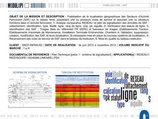 5
FIABILISATION – SAF
OBJET DE LA MISSION ET DESCRIPTION : Fiabilisation de la localisation géographique des Secteurs d’Activité
Ferroviaire (SAF) sur le réseau ferré, possédant une ou plusieurs voies de service et assurant une ou plusieurs
fonctions liées à l’activité ferroviaire. 1- Analyse comparative RESEAU vs plan de signalisation des données de SAF :
rattachement, identification, type, libellé, ligne, rang de ligne, voie, pk, aiguille, 2- Vérification des statuts de ligne, 3-
Identification des SAF : Triages (liste du référentiel FR 00075) et faisceaux de triages, Etablissements Traction,
Etablissements Industriels de Maintenance, Installation Terminale Embranchée, Chantiers 4- Validation, suppression,
création, modification des SAF, et leurs localisation. Si nécessaire mise en place du nouveau système de localisation, 5-
Recensement des voies de service de SAF dans le tableau de restitution, 6- Mise en qualité du tableau restitution.
CLIENT : SNCF-INFRA-ISI | DATE DE REALISATION : de juin 2013 à novembre 2013 | VOLUME INDICATIF DU
MARCHÉ : 1 a.H
DOCUMENT(s) DE REFERENCE : Plan Technique [pièce 1 : schéma de signalisation] | APPLICATION(s) : RESEAU l
REZOSCOPE l SCHEMA LINEAIRE | PDV
SCHÉMA DE SIGNALISATION TABLEAU DE RESTITUTION
 