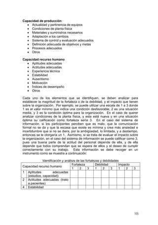 Capacidad de producción
• Actualidad y pertinencia de equipos
• Condiciones de planta física
• Materiales y suministros necesarios
• Adaptación a los cambios
• Sistema de control y evaluación adecuados
• Definición adecuada de objetivos y metas
• Procesos adecuados
• Otros
Capacidad recurso humano
• Aptitudes adecuadas
• Actitudes adecuadas
• Experiencia técnica
• Estabilidad
• Ausentismo
• Motivación
• Índices de desempeño
• Otros
Cada uno de los elementos que se identifiquen, se deben analizar para
establecer la magnitud de la fortaleza o de la debilidad, y el impacto que tienen
sobre la organización. Por ejemplo, se puede utilizar una escala de 1 a 3 donde
1 es el valor mínimo que indica una condición desfavorable, 2 es una situación
media, y 3 es la condición óptima para la organización. En el caso de querer
analizar condiciones de la planta física, y esta está nueva y en una situación
óptima su calificación como fortaleza sería 3. En el caso del sistema de
información, si los participantes perciben que es malo, que la comunicación
formal no se da y que la escasa que existe es mínima y crea más ansiedad e
incertidumbre que si no se diera, por la ambigüedad, lo limitada, y a destiempo,
entonces se le otorgaría un 1. Asimismo, si se trata de evaluar el impacto sobre
la organización, en el caso del sistema de información se puede calificar como 3,
pues una buena parte de la actitud del personal depende de ella, y de ella
depende que todos comprendan que se espera de ellos y el deseo de cumplir
correctamente con su trabajo. Esta información se debe recoger en un
instrumento como se muestra a continuación:
Identificación y análisis de las fortalezas y debilidades
Fortaleza Debilidad Impacto
Capacidad recurso humano
1 2 3 1 2 3 1 2 3
1 Aptitudes adecuadas
(estudios, capacidad)
2 Actitudes adecuadas (trato
a pacientes)
4 Estabilidad
105
 