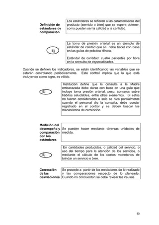 Definición de
estándares de
comparación
Los estándares se refieren a las características del
producto (servicio o bien) que se espera obtener,
como pueden ser la calidad o la cantidad.
Ej
La toma de presión arterial es un ejemplo de
estándar de calidad que se debe hacer con base
en las guías de práctica clínica.
Estándar de cantidad: cuatro pacientes por hora
en la consulta de especialidades.
Cuando se definen los indicadores, se están identificando las variables que se
estarán controlando periódicamente. Este control implica que lo que está
incluyendo como logro, es válido.
Ej
Institución define que la consulta a la Madre
embarazada debe darse con base en una guía que
incluye toma presión arterial, peso, consejos sobre
hábitos saludables, entre otros elementos. Si estos
no fueron considerados o solo se hizo parcialmente
cuando el personal dio la consulta, debe quedar
registrado en el control y se deben buscar los
mecanismos de corrección.
Medición del
desempeño y
comparación
con los
estándares
Se pueden hacer mediante diversas unidades de
medida.
Ej
En cantidades producidas, o calidad del servicio, o
uso del tiempo para la atención de los servicios, o
mediante el cálculo de los costos monetarios de
brindar un servicio o bien.
Corrección
de las
desviaciones
Se procede a partir de las mediciones de lo realizado
y las comparaciones respecto de lo planeado.
Cuando no concuerdan se debe revisar las causas.
40
 