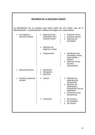 RESUMEN DE LA SEGUNDA UNIDAD
La planificación es un proceso que forma parte de uno mayor, que es la
Administración. La planificación conlleva tres etapas con varias tareas:
• Formulación y
discusión del plan
• Elaboración del
diagnóstico de la
situación actual
• Ambiente interno
• Ambiente externo
• Definición de
prioridades
• Definición de
objetivos y metas
• Programación • Identificación de
actividades, tareas,
responsables y
tiempos
• Definición de los
recursos
(presupuesto)
• Ejecución del plan • Aprobación
• Divulgación
• Ejecución
• Control • Definición de
estándares de
comparación
• Medición del
desempeño y
comparación con los
estándares
• Corrección de las
desviaciones
• Control y evaluación
del plan
• Evaluación • De procesos
• De resultados
• De impacto
44
 