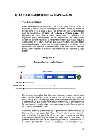 B. LA PLANIFICACIÓN SEGÚN LA TEMPORALIDAD
1. Tres temporalidades
La temporalidad de la planificación es la que define el alcance de los
objetivos y metas que se propongan; es decir, define el marco de
tiempo para llevar a cabo el plan. Se consideran tres temporalidades
para la planificación, el corto, el mediano y el largo plazo. Los
productos de cada una de ellas deben estar vinculados con la
siguiente, pues corresponde en la planificación de largo plazo
establecer el rumbo general, el horizonte donde se quiere que llegue la
organización en el futuro, mientras que para el mediano plazo se deben
definir los objetivos y metas que permitirán alcanzar el horizonte y en el
corto plazo, los objetivos y metas corresponden más bien al quehacer
diario, pero dirigidos a alcanzar las propuestas de mediano y largo
plazo.
Diagrama 2:
Temporalidad de la planificación
En términos generales, los diferentes autores proponen como corto
plazo, un año; mediano plazo de tres a cinco años y el largo plazo de
cinco años y más, sin embargo, esta temporalidad tampoco es absoluta
y dogmática, ya que puede variar según el tamaño y la complejidad de
la organización, su naturaleza y si se comienza a partir de cero o sobre
algo que ya estaba elaborado.
Conforme aumenta el horizonte de la planificación, la confiabilidad de
los pronósticos, los supuestos y las estimaciones se reduce; es decir,
que a medida que aumenta el período para el cual se planifica,
mayores posibilidades hay de que se den variaciones en el entorno que
pueden afectar el curso de los objetivos planteados. No obstante, no
se trata de planificar tan solo en el corto plazo para evitar estos riesgos,
Año 1 Año 2 Año 3 Año 4 Año 5
Corto plazo
Mediano plazo
Largo plazo
Metas y objetivos
Definición del
futuro a largoplazo
Logro de los objetivos
largo plazo
Año 1 Año 2 Año 3 Año 4 Año 5
Corto plazo
Mediano plazo
Largo plazo
Metas y objetivos
Definición del
futuro a largoplazo
Logro de los objetivos
largo plazo
48
 