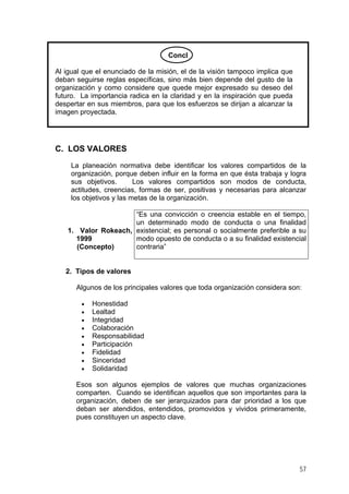 Concl
Al igual que el enunciado de la misión, el de la visión tampoco implica que
deban seguirse reglas específicas, sino más bien depende del gusto de la
organización y como considere que quede mejor expresado su deseo del
futuro. La importancia radica en la claridad y en la inspiración que pueda
despertar en sus miembros, para que los esfuerzos se dirijan a alcanzar la
imagen proyectada.
C. LOS VALORES
La planeación normativa debe identificar los valores compartidos de la
organización, porque deben influir en la forma en que ésta trabaja y logra
sus objetivos. Los valores compartidos son modos de conducta,
actitudes, creencias, formas de ser, positivas y necesarias para alcanzar
los objetivos y las metas de la organización.
1. Valor Rokeach,
1999
(Concepto)
“Es una convicción o creencia estable en el tiempo,
un determinado modo de conducta o una finalidad
existencial; es personal o socialmente preferible a su
modo opuesto de conducta o a su finalidad existencial
contraria”
2. Tipos de valores
Algunos de los principales valores que toda organización considera son:
• Honestidad
• Lealtad
• Integridad
• Colaboración
• Responsabilidad
• Participación
• Fidelidad
• Sinceridad
• Solidaridad
Esos son algunos ejemplos de valores que muchas organizaciones
comparten. Cuando se identifican aquellos que son importantes para la
organización, deben de ser jerarquizados para dar prioridad a los que
deban ser atendidos, entendidos, promovidos y vividos primeramente,
pues constituyen un aspecto clave.
57
 