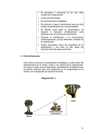• Es planteada y conducida en los más altos
niveles de la organización.
• Cubre períodos largos.
• No da lineamientos detallados.
• Se enfrenta a mayor incertidumbre que los otros
niveles de planificación por su temporalidad
• Es flexible, pues dada su temporalidad, se
requiere ir haciendo modificaciones para
ajustarse a las circunstancias cambiantes.
• Fomenta la planificación y la comunicación
interdisciplinarias y de las diferentes unidades de
la organización.
• Asigna prioridades sobre los propósitos de la
organización y con base en ello, dirige los
recursos hacia las áreas prioritarias.
2. Inicio del proceso
Para iniciar el proceso de planificación estratégica, se debe partir del
planteamiento de la misión, visión y los valores de la organización.
Con base en ellos, para el largo plazo, se plantearán los objetivos que
se desean alcanzar para que coadyuven en el cumplimiento de la
misión y en la búsqueda por alcanzar la visión.
Diagrama No. 3
Misión
Visión
Cursos de acción
alternativos
MisiónMisión
VisiónVisión
Cursos de acción
alternativos
62
 