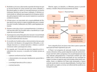4. Recebidos os recursos, observando a questão do tempo em que         Observe, agora, no desenho, os diferentes passos e procedi-
   os recursos ficarão em conta corrente sem serem utilizados, a     mentos, e estude o fluxo de funcionamento do Pnate.
   EEx deverá aplicar os valores no mercado financeiro, na mesma
   instituição bancária em que foram creditados. O dinheiro so-                            Figura 3 – Fluxo do Pnate
   mente pode ser utilizado para pagamento de despesas admiti-
   das pelo programa (sobre esse assunto trataremos na próxima                FNDE                            Transferência automá-
   unidade de estudo).                                                                                                 tica
5. O Pnate passa a ser executado sob a responsabilidade do EEx,
   que deverá estar atento às regras estabelecidas para o progra-
   ma, pelo Conselho Deliberativo do FNDE e pela legislação per-
   tinente.                                                              Ente executor –                           Cacs/Fundeb
                                                                               Eex
6. Durante a execução, ocorre o acompanhamento e controle so-
   cial exercidos pelo Cacs/Fundeb sobre a transferência e a apli-
   cação dos recursos do Pnate.
7. A prestação de contas feita pelo ente executor é encaminhada          Execução e pres-                      Acompanhamento e
   ao conselho do Fundeb até 28 de fevereiro do exercício seguin-        tação de contas                          controle social.
   te ao do recebimento dos recursos.                                                                          Análise e parecer da
8. O conselho do Fundeb analisa o demonstrativo da execução                                                    prestação de contas.
   da receita e da despesa e de pagamentos efetuados, a con-
   ciliação bancária e o extrato bancário e elabora o parecer
                                                                        Com o desenho, ficou um pouco mais claro o passo a passo da
   conclusivo sobre a prestação de contas.
                                                                     execução do Pnate? Esperamos que sim!
9. Em seguida, até 15 de abril do exercício seguinte ao do re-
                                                                        O Pnate é um programa de execução simples. Seu funciona-
   cebimento dos recursos, o conselho do Fundeb remete ao
                                                                     mento é eficiente e eficaz, porém depende muito do conhecimen-




                                                                                                                                           Funcionamento do Pnate
   FNDE:
                                                                     to que você tem sobre o programa e da sua participação para que
  •	 o	parecer	conclusivo	do	Cacs/	Fundeb;                           seja realizado adequadamente. É importante também que você
  •	 o	 demonstrativo	 da	 execução	 devidamente	 preenchido	 e	     avalie como o Pnate está sendo executado em seu município ou
     conferido;                                                      região e se todos os aspectos aqui mencionados estão sendo cum-
                                                                     pridos. Assim, os objetivos do Pnate serão alcançados e haverá
   •	 a	conciliação	bancária	(se	for	o	caso);	e	                     controle social sobre os recursos disponibilizados. Contribua! Você
   •	 o	extrato	bancário.                                            pode ajudar sua região a se tornar um referencial de excelência no
                                                                     transporte escolar.

                                                                                                                                           43
 