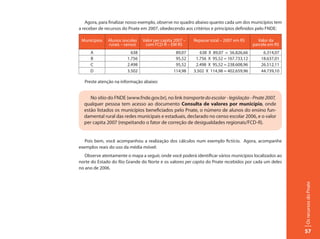 Agora, para finalizar nosso exemplo, observe no quadro abaixo quanto cada um dos municípios tem
a receber de recursos do Pnate em 2007, obedecendo aos critérios e princípios definidos pelo FNDE:

 Municípios   Alunos (escolas   Valor per capita 2007 –   Repasse total – 2007 em R$       Valor da
              rurais – censo)    com FCD-R – EM R$                                      parcela em R$
     A                    638                    89,07       638 X 89,07 = 56.826,66         6.314,07
     B                  1.756                    95,52     1.756 X 95,52 = 167.733,12       18.637,01
     C                  2.498                    95,52     2.498 X 95,52 = 238.608,96       26.512,11
     D                  3.502                   114,98    3.502 X 114,98 = 402.659,96       44.739,10

  Preste atenção na informação abaixo:


     No sítio do FNDE (www.fnde.gov.br), no link transporte do escolar - legislação - Pnate 2007,
  qualquer pessoa tem acesso ao documento Consulta de valores por município, onde
  estão listados os municípios beneficiados pelo Pnate, o número de alunos do ensino fun-
  damental rural das redes municipais e estaduais, declarado no censo escolar 2006, e o valor
  per capita 2007 (respeitando o fator de correção de desigualdades regionais/FCD-R).


   Pois bem, você acompanhou a realização dos cálculos num exemplo fictício. Agora, acompanhe
exemplos reais do uso da média móvel:
   Observe atentamente o mapa a seguir, onde você poderá identificar vários municípios localizados ao
norte do Estado do Rio Grande do Norte e os valores per capita do Pnate recebidos por cada um deles
no ano de 2006.




                                                                                                        Os recursos do Pnate
                                                                                                        57
 