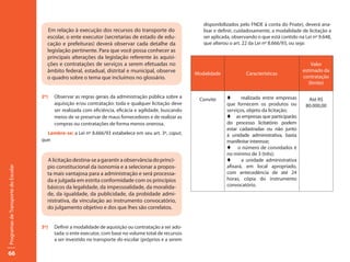 disponibilizados pelo FNDE à conta do Pnate), deverá ana-
                                       Em relação à execução dos recursos do transporte do                   lisar e definir, cuidadosamente, a modalidade de licitação a
                                       escolar, o ente executor (secretarias de estado de edu-               ser aplicada, observando o que está contido na Lei nº 9.648,
                                       cação e prefeituras) deverá observar cada detalhe da                  que alterou o art. 22 da Lei nº 8.666/93, ou seja:
                                       legislação pertinente. Para que você possa conhecer as
                                       principais alterações da legislação referente às aquisi-
                                       ções e contratações de serviços a serem efetuadas no                                                                     Valor
                                       âmbito federal, estadual, distrital e municipal, observe                                                            estimado da
                                                                                                          Modalidade             Características
                                       o quadro sobre o tema que incluímos no glossário.                                                                   contratação
                                                                                                                                                              (limite)

                                     2º)   Observar as regras gerais da administração pública sobre a                  t      realizada entre empresas
                                                                                                           Convite                                            Até R$
                                           aquisição e/ou contratação: toda e qualquer licitação deve                  que fornecem os produtos ou           80.000,00
                                           ser realizada com eficiência, eficácia e agilidade, buscando                serviços, objeto da licitação;
                                           meios de se preservar de maus fornecedores e de realizar as                 t as empresas que participarão
                                           compras ou contratações de forma menos onerosa.                             do processo licitatório podem
                                                                                                                       estar cadastradas ou não junto
                                       Lembre-se: a Lei nº 8.666/93 estabelece em seu art. 3º, caput,                  à unidade administrativa, basta
                                     que:                                                                              manifestar interesse;
                                                                                                                       t o número de convidados é
                                                                                                                       no mínimo de 3 (três);
                                       A licitação destina-se a garantir a observância do princí-                      t      a unidade administrativa
                                       pio constitucional da isonomia e a selecionar a propos-                         afixará, em local apropriado,
Programas de Transporte do Escolar




                                       ta mais vantajosa para a administração e será processa-                         com antecedência de até 24
                                       da e julgada em estrita conformidade com os princípios                          horas, cópia do instrumento
                                       básicos da legalidade, da impessoalidade, da moralida-                          convocatório.
                                       de, da igualdade, da publicidade, da probidade admi-
                                       nistrativa, da vinculação ao instrumento convocatório,
                                       do julgamento objetivo e dos que lhes são correlatos.


                                     3º)   Definir a modalidade de aquisição ou contratação a ser ado-
                                           tada: o ente executor, com base no volume total de recursos
                                           a ser investido no transporte do escolar (próprios e a serem

66
 