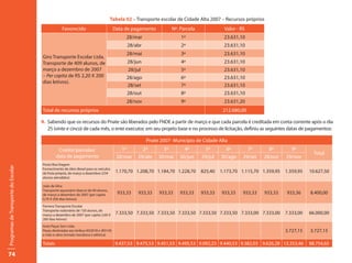 Tabela 02 – Transporte escolar de Cidade Alta 2007 – Recursos próprios
                                                 Favorecido                         Data de pagamento              Nº. Parcela             Valor - R$
                                                                                             28/mar                    1ª                  23.631,10
                                                                                             28/abr                    2ª                  23.631,10
                                                                                             28/mai                    3ª                  23.631,10
                                     Giro Transporte Escolar Ltda.
                                     Transporte de 409 alunos, de                            28/jun                    4ª                  23.631,10
                                     março a dezembro de 2007                                28/jul                    5ª                  23.631,10
                                     – Per capita de R$ 2,20 X 200                           28/ago                    6ª                  23.631,10
                                     dias letivos).
                                                                                             28/set                    7ª                  23.631,10
                                                                                             28/out                    8ª                  23.631,10
                                                                                             28/nov                    9ª                  23.631,20
                                     Total de recursos próprios                                                                            212.680,00

                                     9. Sabendo que os recursos do Pnate são liberados pelo FNDE a partir de março e que cada parcela é creditada em conta corrente após o dia
                                        25 (vinte e cinco) de cada mês, o ente executor, em seu projeto base e no processo de licitação, definiu as seguintes datas de pagamentos:

                                                                                                       Pnate 2007- Município de Cidade Alta
                                               Credor/parcelas/                         1ª            2ª      3ª         4ª        5ª       6ª          7ª     8ª        9ª
                                                                                                                                                                                    Total
                                              data de pagamento                      28/mar      29/abr     30/mai    30/jun     29/jul   30/ago    29/set   28/out    29/nov
                                     Posto Boa Viagem
Programas de Transporte do Escolar




                                     Fornecimento de óleo diesel para os veículos
                                     da frota própria, de março a dezembro (234      1.170,70 1.208,70 1.184,70 1.228,70         825,40   1.173,70 1.115,70 1.359,95   1.359,95   10.627,50
                                     alunos atendidos)

                                     João da Silva
                                     Transporte aquaviário (barco) de 60 alunos,
                                     de março a dezembro de 2007 (per capita          933,33     933,33     933,33    933,33     933,33   933,33    933,33   933,33    933,36     8.400,00
                                     0,70 X 200 dias letivos)
                                     Ferreira Transporte Escolar
                                     Transporte rodoviário de 150 alunos, de
                                     março a dezembro de 2007 (per capita 2,60 X     7.333,50 7.333,50 7.333,50 7.333,50 7.333,50 7.333,50 7.333,00 7.333,00           7.333,00   66.000,00
                                     200 dias letivos)
                                     Auto Peças Serv Ltda.
                                     Peças destinadas aos ônibus KX2018 e JR3145                                                                                       3.727,15   3.727,15
                                     e mão e obra (revisão mecânica e elétrica)

                                     Totais                                          9.437,53 9.475,53 9.451,53 9.495,53 9.092,23 9.440,53 9.382,03 9.626,28 13.353,46            88.754,65

74
 