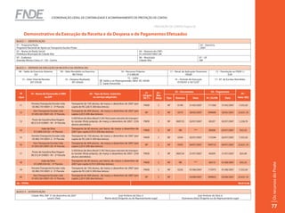 COORDENAÇÃO-GERAL DE CONTABILIDADE E ACOMPANHAMENTO DE PRESTAÇÃO DE CONTAS


                                                                                                                                       PRESTAÇÃO DE CONTAS Página 02

       Demonstrativo da Execução da Receita e da Despesa e de Pagamentos Efetuados
BLOCO 1 – IDENTIFICAÇÃO
01 – Programa/Ação:                                                                                                                                                              02 – Exercício
Programa Nacional de Apoio ao Transporte Escolar Pnate                                                                                                                           2007
03 – Nome da Razão Social                                                                                                  04 – Número do CNPJ
Prefeitura Municipal de Cidade Alta                                                                                        01.234.6567/0001-06
05 – Endereço                                                                                                              06 – Município                                        07 – UF
Avenida Afonso Celso, nº. 120 - Centro                                                                                     Cidade Alta                                           AM

BLOCO 2 – SÍNTENSE DA EXECUÇÃO DA RECEITA E DA DESPESA (R$)
  08 – Saldo do Exercício Anterior: 09 – Valor Recebido no Exercício                              10 – Recursos Próprios                           11 – Rend. de Aplicação Financeira              12 – Devolução ao FNDE (-)
                0,0                             88.754,65                                               212.680,00                                               100,80                                       0,00
                                                                                                        15 – Saldo
    13 – Valor Total da Receita:              14 – Despesa Realizada:                                                                                   16 – Período de Execução                  17– Nº. de Escolas Atendidas
                                                                                 Saldo a ser Reprogramado: Valor: R$ 100,80
            301.535,45                              301.434,65                                                                                            07/03/07 a 10/12/07
                                                                                 Saldo Devolvido


                                                                                                                               21       22 –            23 – Documento                       24 – Pagamento
  18         19 – Nome do Favorecido e CNPJ                           20 – Tipo de bens, materiais                                                                                                                        25 –
                                                                                                                            – Origem    Nat.
– Item                  ou CPF                                           ou serviço adquirido.                                R$ (*)    Desp     Tipo   Número            Data         Nº. Ch/OB           Data        Valor (R$)

             Ferreira Transporte Escolar Ltda       Transporte de 150 alunos, de março a dezembro de 2007 (per
  11                                                                                                                          FNDE        C      NF       0190         31/05/2007          171206       31/05/2007      7.333,50
              05.982.741/0001-2 - 3ª Parcela        capita de R$ 2,60 X 200 dias letivos;
              Giro Transporte Escolar Ltda          Transporte de 409 alunos , de março a dezembro de 2007 (per
  12                                                                                                                           RP         C      NF       0579         30/05/2007          999689       30/05/2007     23.631,10
             01.853.361/0001-03- 3ª Parcela         capita 2,20 X 200 dias letivos).
                                                    5.450 litros de óleo diesel (1,95/ litro) para veículos do transpor-
              Posto de Gasolina Boa Viagem
  13                                                te escolar (frota própria), de março a dezembro de 2007- (234             FNDE        C      NF      000723        02/07/2007          00207        02/07/2007      1.228,70
             00.312.413/0001- 95 - 4ª Parcela
                                                    alunos atendidos).
                     João da Silva                  Transporte de 60 alunos, por barco, de março a dezembro de
  14                                                                                                                          FNDE        C      NF        RB              ***             00208        02/07/2007      933,33
               013.899.534-02 – 4ª Parcela          2007 (per capita 0,70 X 200 dias letivos).
             Ferreira Transporte Escolar Ltda       Transporte de 150 alunos, de março a dezembro de 2007 (per
  15                                                                                                                          FNDE        C      NF       0204         02/07/2007          172346       02/07/2007      7.333,50
              05.982.741/0001-2 - 4ª Parcela        capita de R$ 2,60 X 200 dias letivos;
              Giro Transporte Escolar Ltda          Transporte de 409 alunos , de março a dezembro de 2007 (per
  16                                                                                                                           RP         C      NF       0593         04/07/2007          999733       04/07/2007     23.631,10
             01.853.361/0001-03- 4ª Parcela         capita 2,20 X 200 dias letivos).
                                                    5.450 litros de óleo diesel (1,95/ litro) para veículos do transpor-
              Posto de Gasolina Boa Viagem
  17                                                te escolar (frota própria), de março a dezembro de 2007- (234             FNDE        C      NF      000734        31/07/2007          00209        31/07/2007      825,40
             00.312.413/0001- 95 - 5ª Parcela
                                                    alunos atendidos).
                     João da Silva                  Transporte de 60 alunos, por barco, de março a dezembro de
  18                                                                                                                          FNDE        C      NF        RB              ***             00210        01/08/2007      933,33




                                                                                                                                                                                                                                    Os recursos do Pnate
               013.899.534-02 – 5ª Parcela          2007 (per capita 0,70 X 200 dias letivos).
             Ferreira Transporte Escolar Ltda       Transporte de 150 alunos, de março a dezembro de 2007 (per
  19                                                                                                                          FNDE        C      NF       0226         01/08/2007          172975       01/08/2007      7.333,50
              05.982.741/0001-2 - 5ª Parcela        capita de R$ 2,60 X 200 dias letivos;
              Giro Transporte Escolar Ltda          Transporte de 409 alunos , de março a dezembro de 2007 (per
  20                                                                                                                           RP         C      NF                    03/08/2007          999833       03/08/2007     23.631,10
             01.853.361/0001-03- 5ª Parcela         capita 2,20 X 200 dias letivos).
26 – TOTAL                                                                                                                                                                                                             96.814,56


BLOCO 4 – AUTENTICAÇÃO
             Cidade Alta, AM- 31 de dezembro de 2007                                            José Antônio da Silva Jr.                                                     José Antônio da Silva Jr.
                           Local e Data                                              Nome do(a) Dirigente ou do Representante Legal                             Assinatura do(a) Dirigente ou do Representante Legal


                                                                                                                                                                                                                                    77
 